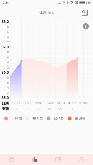 秒秒测好孕app下载,秒秒测好孕,怀孕app,备孕app